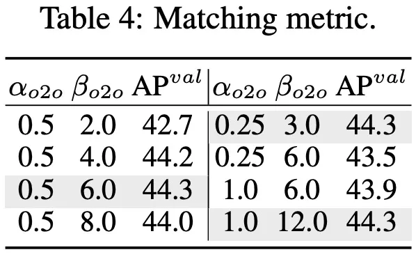清华接手,YOLOv10问世:性能大幅提升,登上GitHub热榜