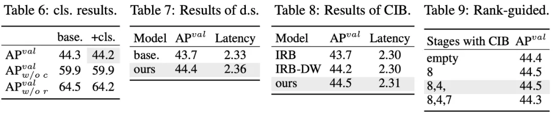 清华接手,YOLOv10问世:性能大幅提升,登上GitHub热榜