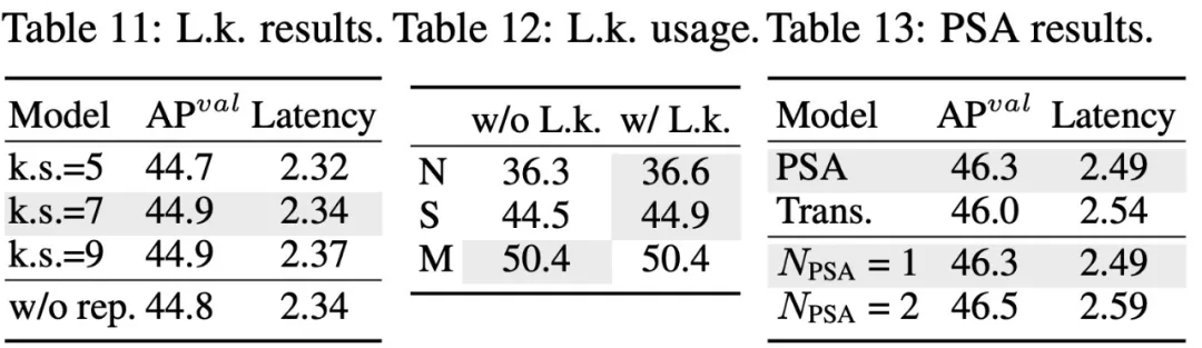 清华接手,YOLOv10问世:性能大幅提升,登上GitHub热榜