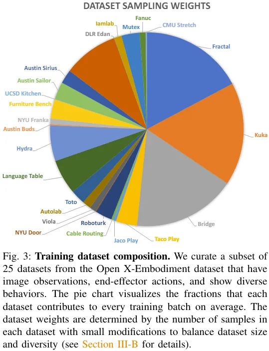 适应多形态多任务，最强开源机器人学习系统「八爪鱼」诞生
