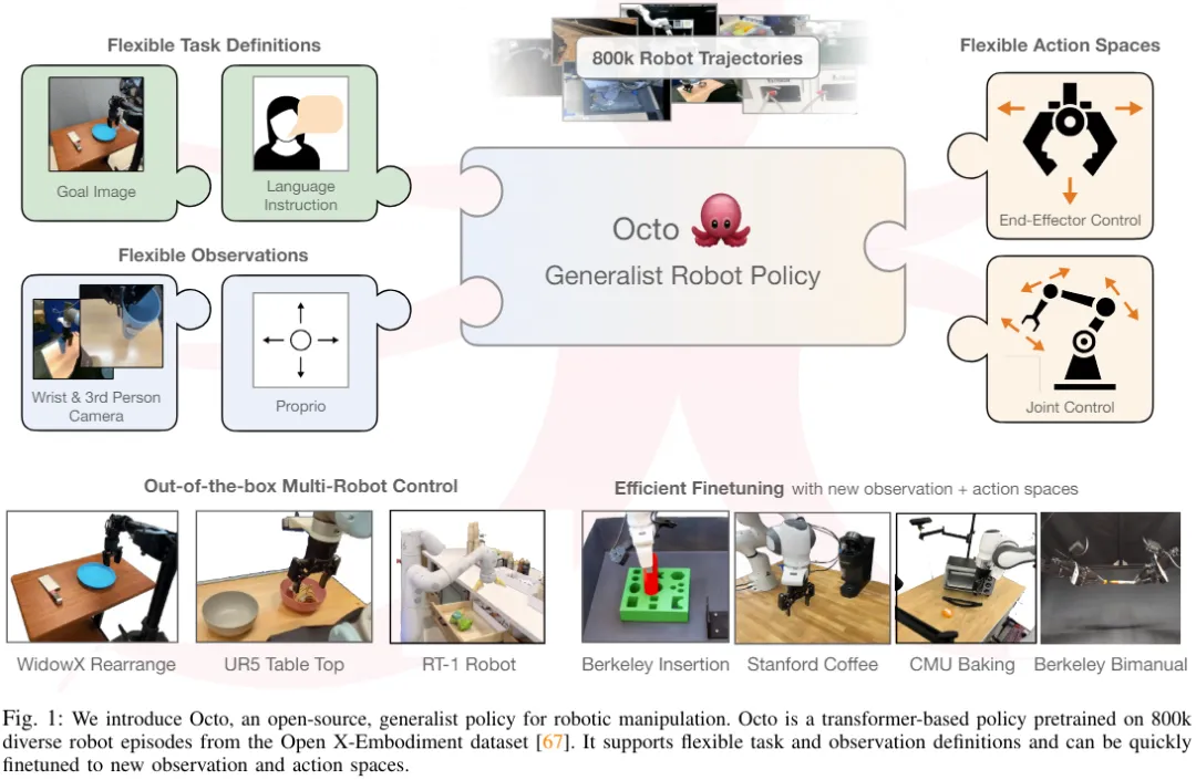 适应多形态多任务，最强开源机器人学习系统「八爪鱼」诞生