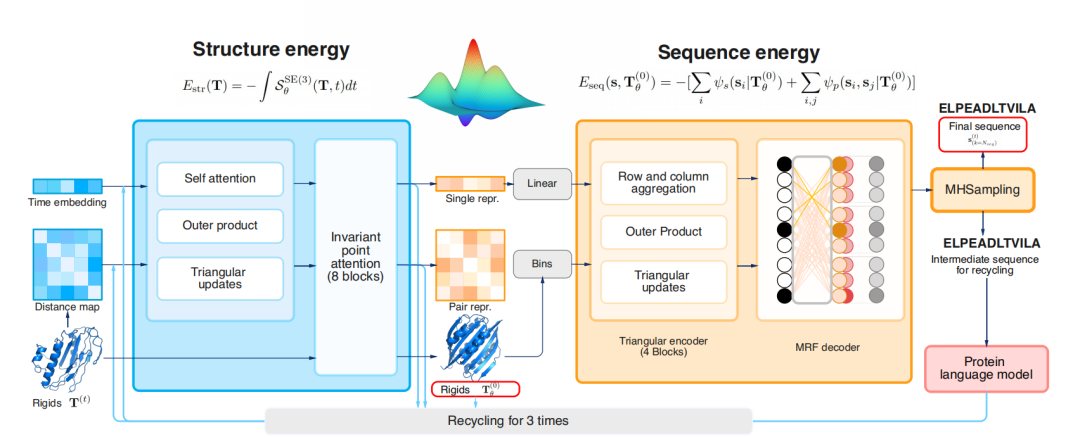 登Nature子刊，中科院计算所团队开发CarbonDesign，进行准确且稳健的蛋白质序列设计
