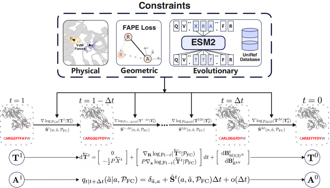 登Nature子刊，中科院计算所团队开发CarbonDesign，进行准确且稳健的蛋白质序列设计
