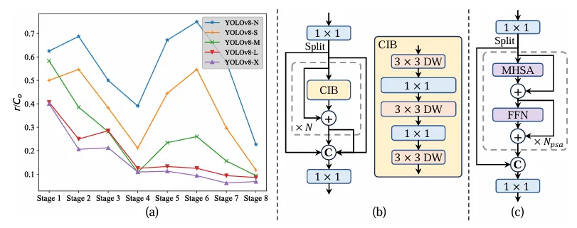 Yolov10:详解、部署、应用一站式齐全!