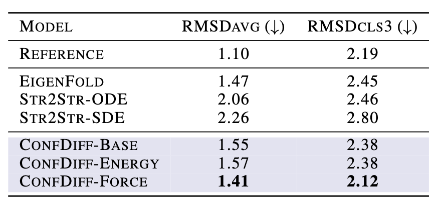 填补AlphaFold3空白，字节跳动提出物理引导的方法让蛋白质动起来