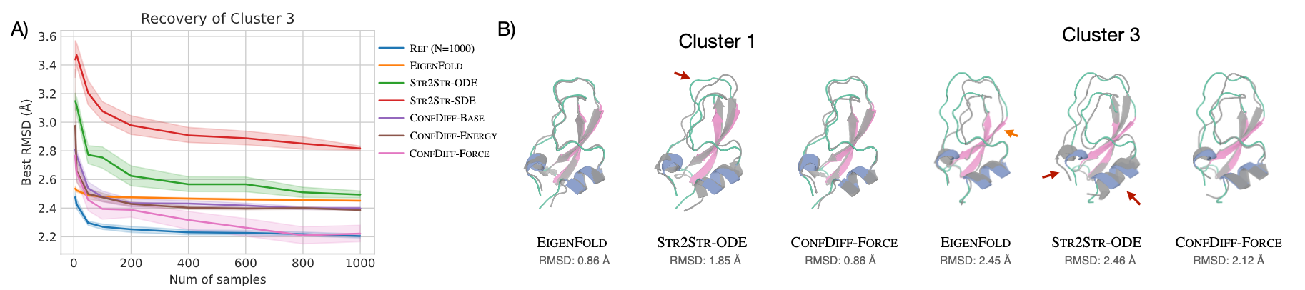 填补AlphaFold3空白，字节跳动提出物理引导的方法让蛋白质动起来
