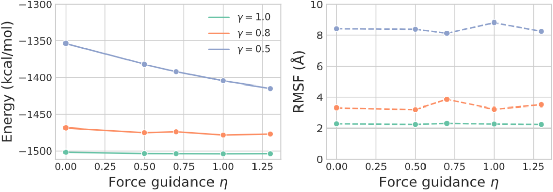 填补AlphaFold3空白，字节跳动提出物理引导的方法让蛋白质动起来