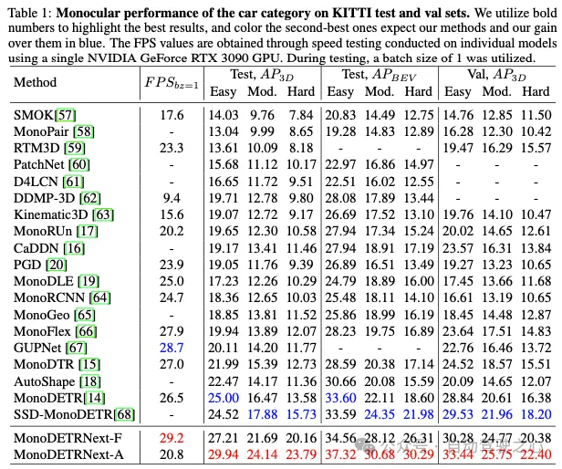 MonoDETRNext:下一代准确高效的单目3D检测方法!