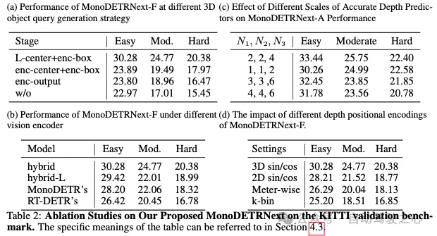 MonoDETRNext:下一代准确高效的单目3D检测方法!