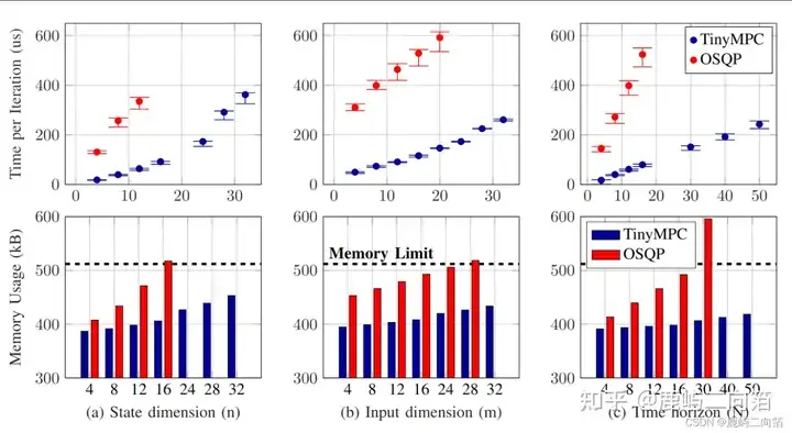 比PID更丝滑的控制算法&卡内基梅隆大学