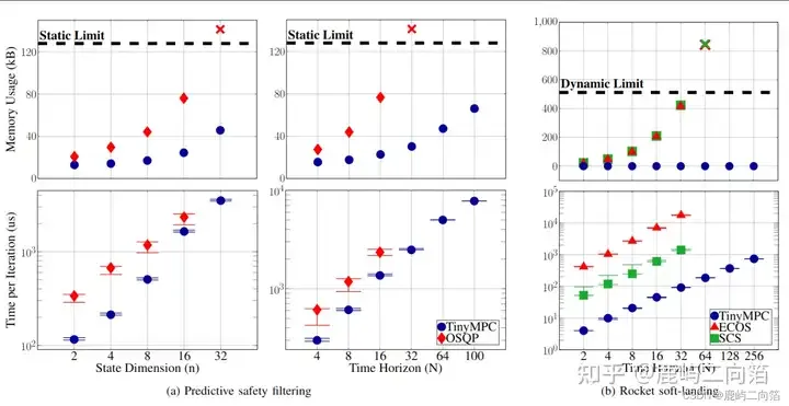 比PID更丝滑的控制算法&卡内基梅隆大学