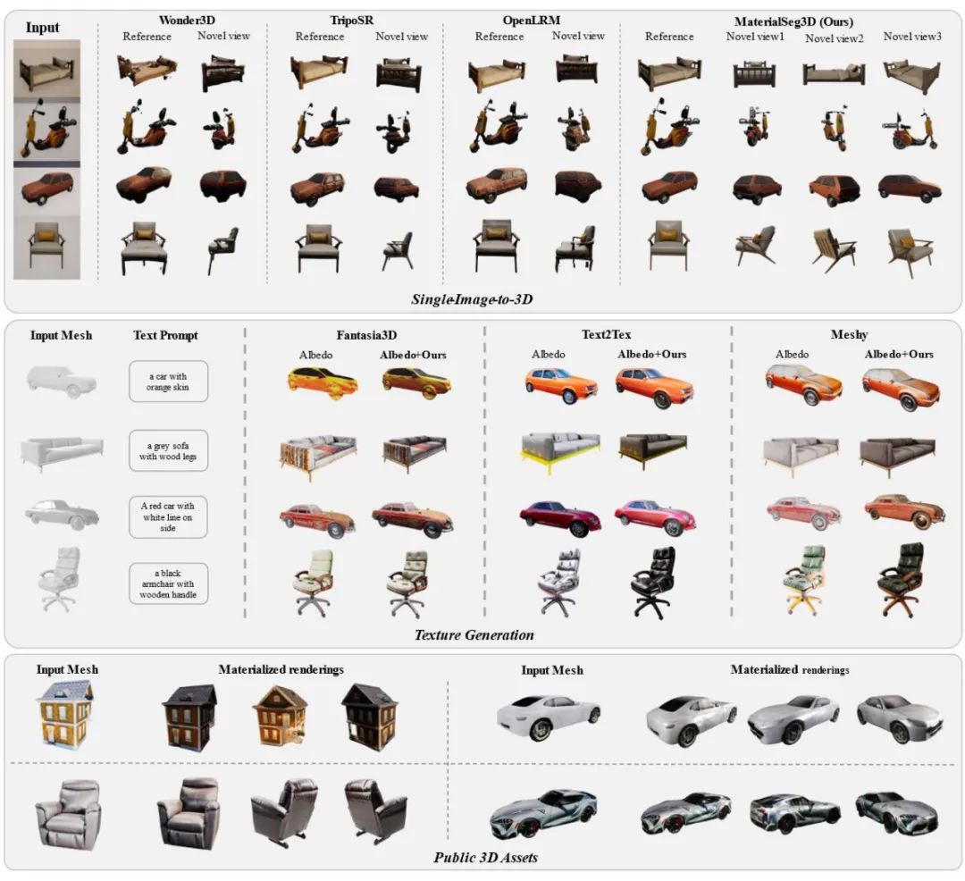 3D资产生成领域福音：自动化所、北邮团队联合打造材质生成新范式