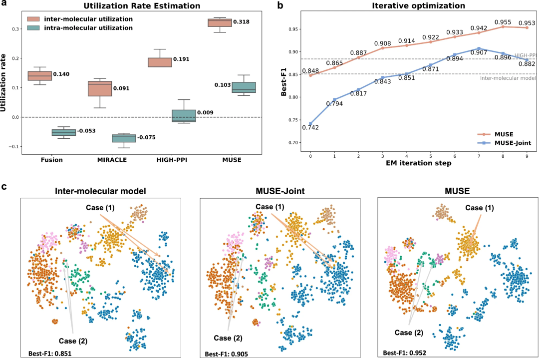 SOTA性能,多尺度学习,中山大学提出蛋白质-药物相互作用AI框架
