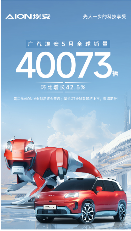 强势反弹!广汽埃安5月全球销量突破4万辆大关