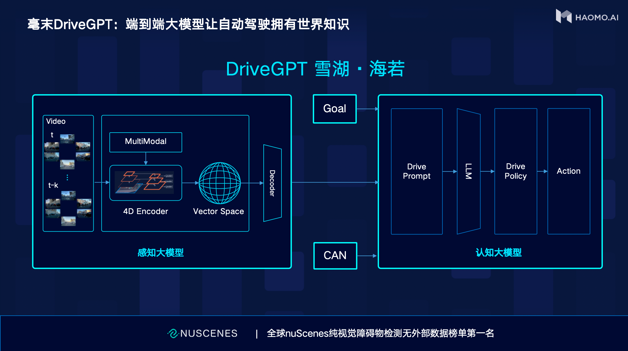2024未来汽车先行者大会丨顾维灏：AI大模型是自动驾驶实现的唯一路径
