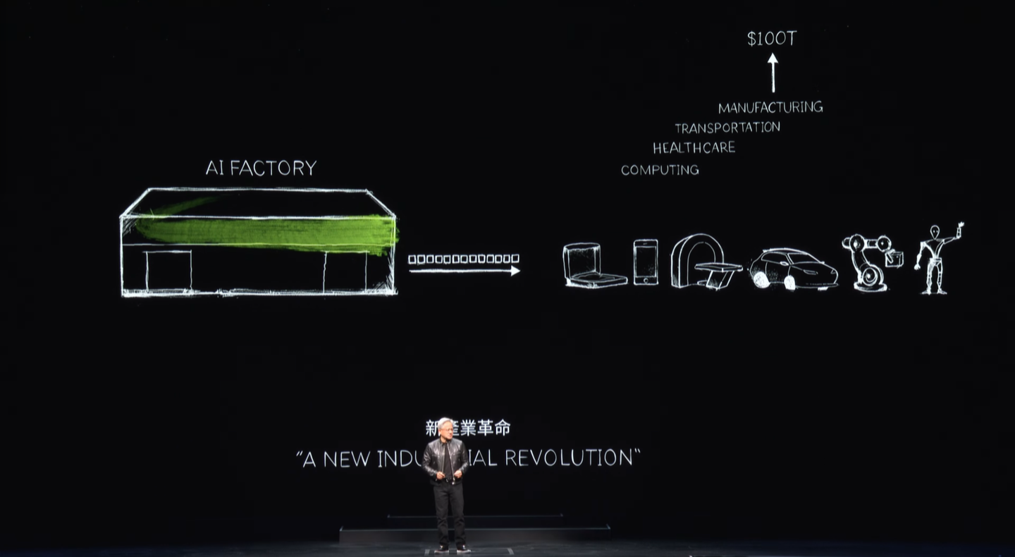 “AI 工厂”将推动软件全栈重塑,英伟达提供 Llama3 NIM 容器供用户部署