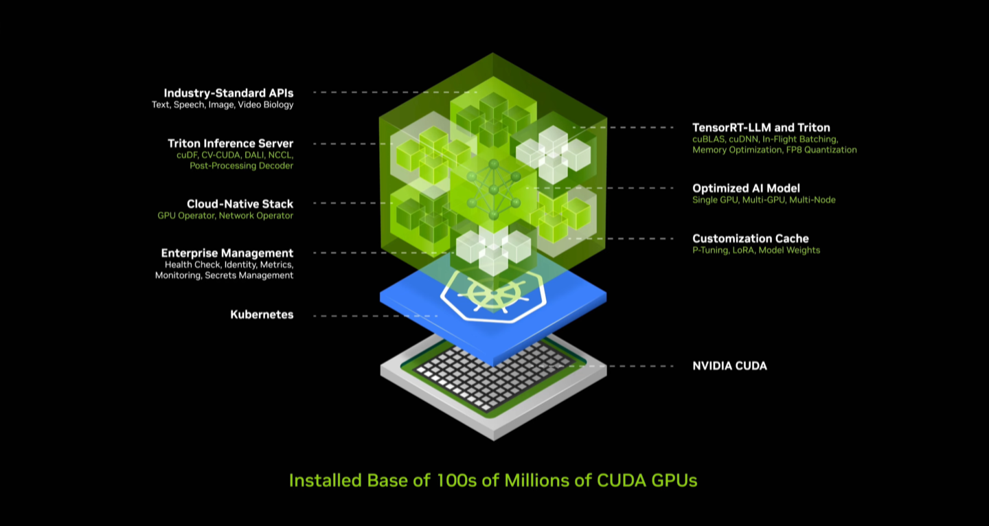 “AI 工厂”将推动软件全栈重塑,英伟达提供 Llama3 NIM 容器供用户部署