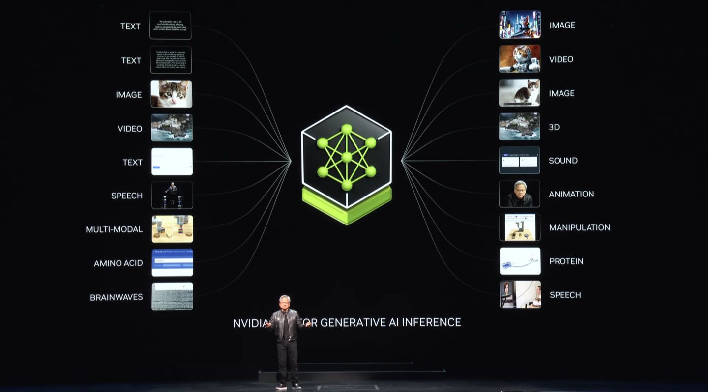 “AI 工厂”将推动软件全栈重塑,英伟达提供 Llama3 NIM 容器供用户部署