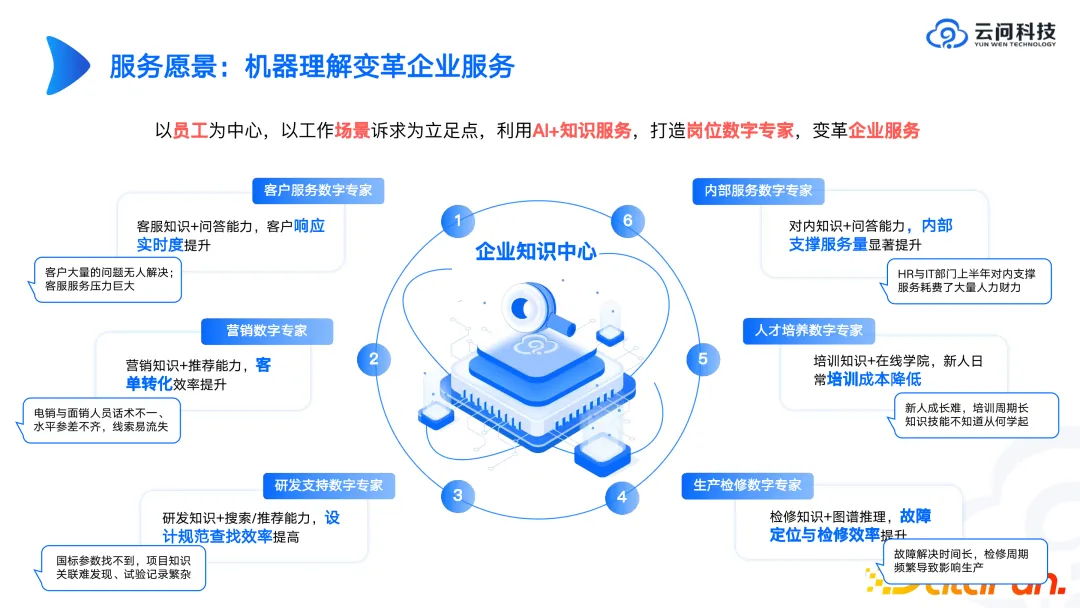 工业知识图谱进阶实战