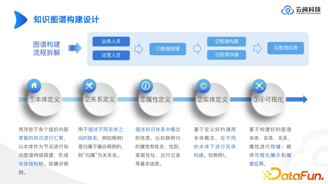 工业知识图谱进阶实战