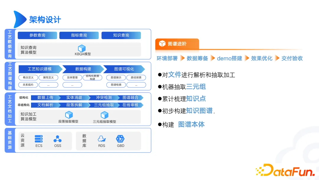 工业知识图谱进阶实战