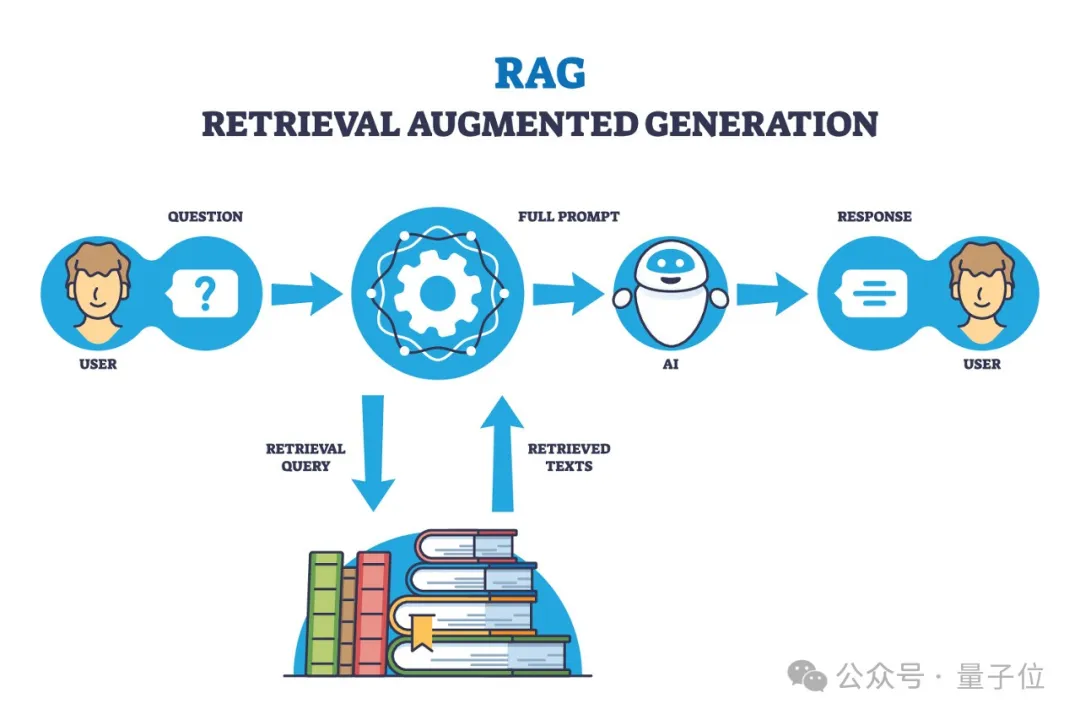 六位一线AI工程师总结爆火！大模型应用摸爬滚打一年心得公开，网友：全程高能