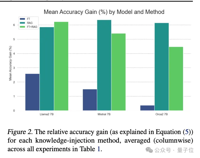 六位一线AI工程师总结爆火！大模型应用摸爬滚打一年心得公开，网友：全程高能