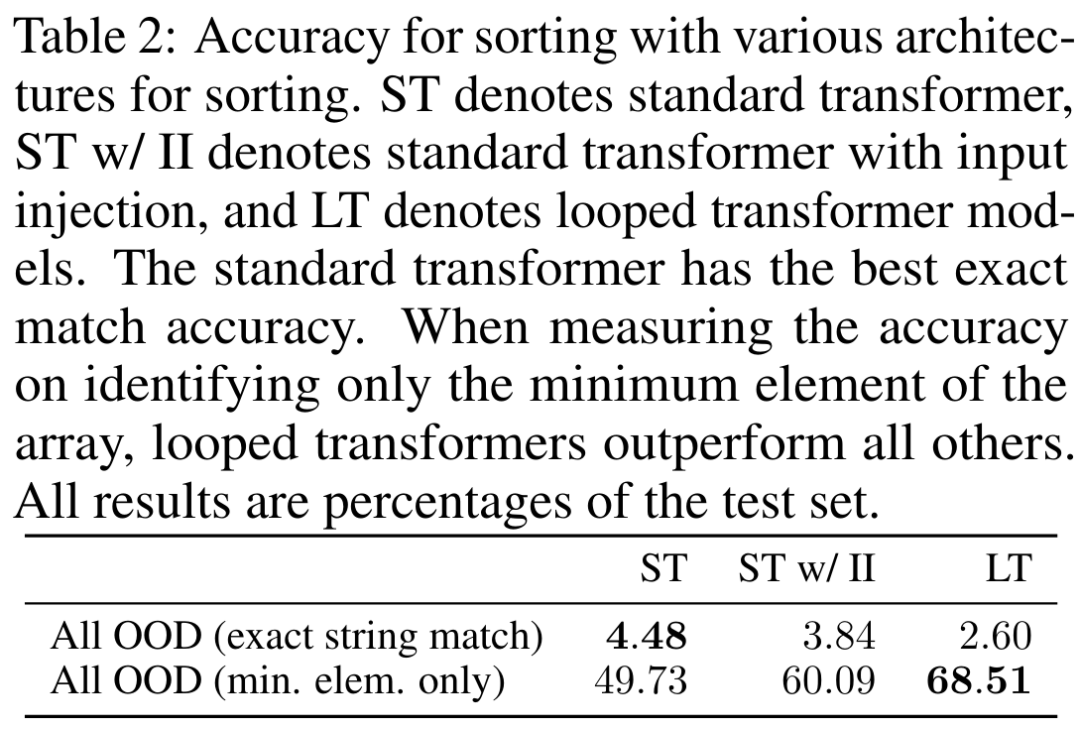 单GPU训练一天，Transformer在100位数字加法上就达能到99%准确率