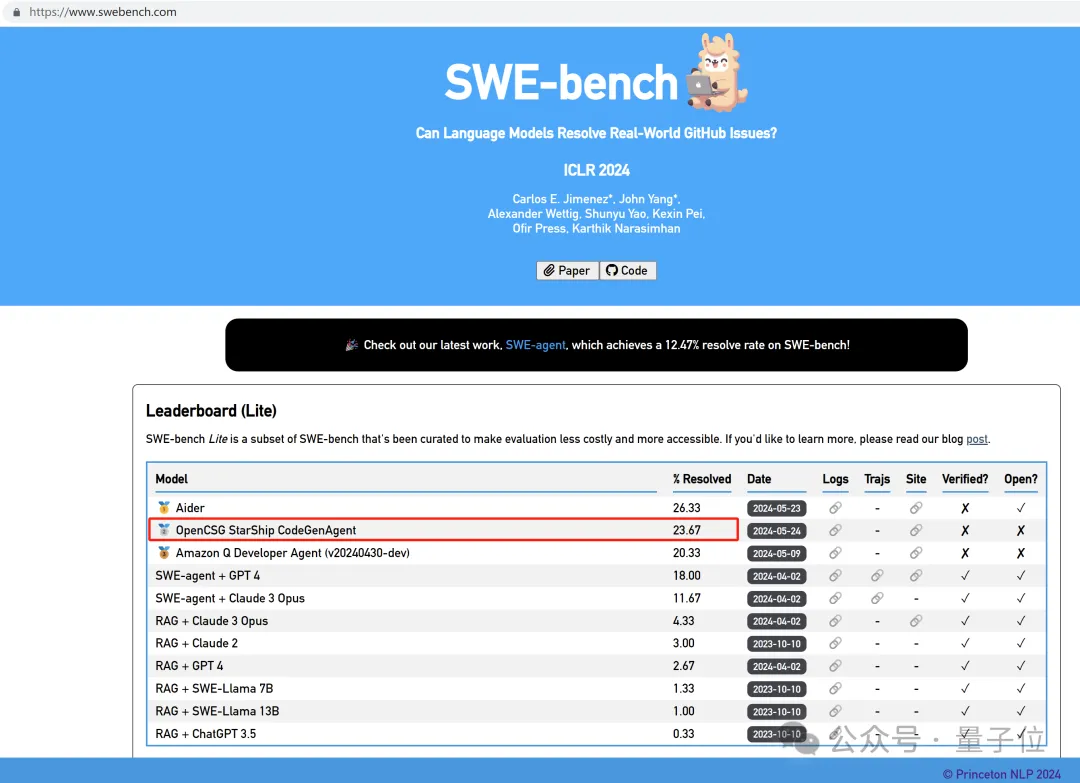 超越Devin!姚班带队,他们创大模型编程新世界纪录