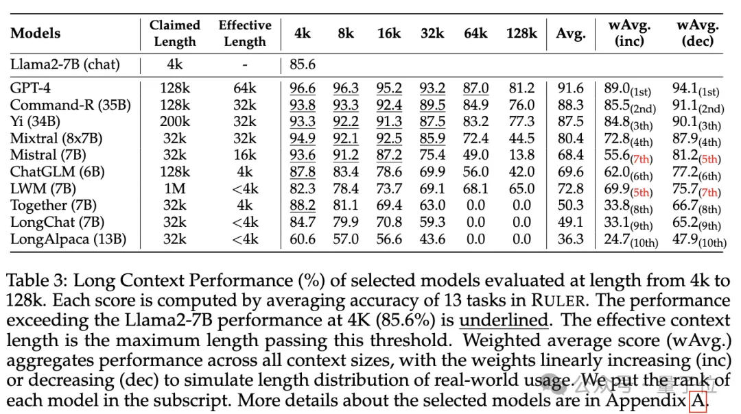 英伟达新研究：上下文长度虚标严重，32K性能合格的都不多
