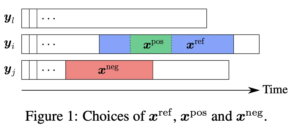 时间序列分析的表示学习时代来了?