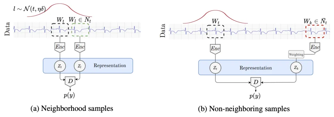 时间序列分析的表示学习时代来了?