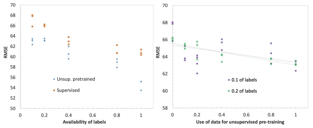 时间序列分析的表示学习时代来了?