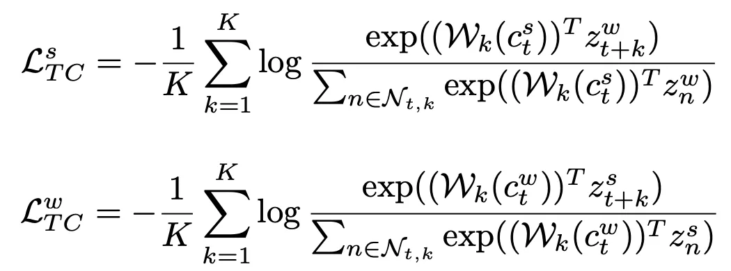 时间序列分析的表示学习时代来了?
