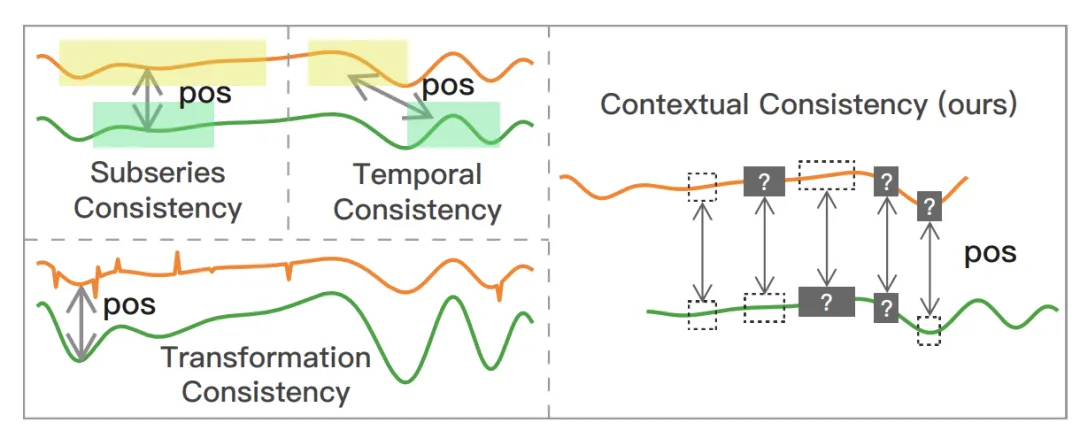 时间序列分析的表示学习时代来了?