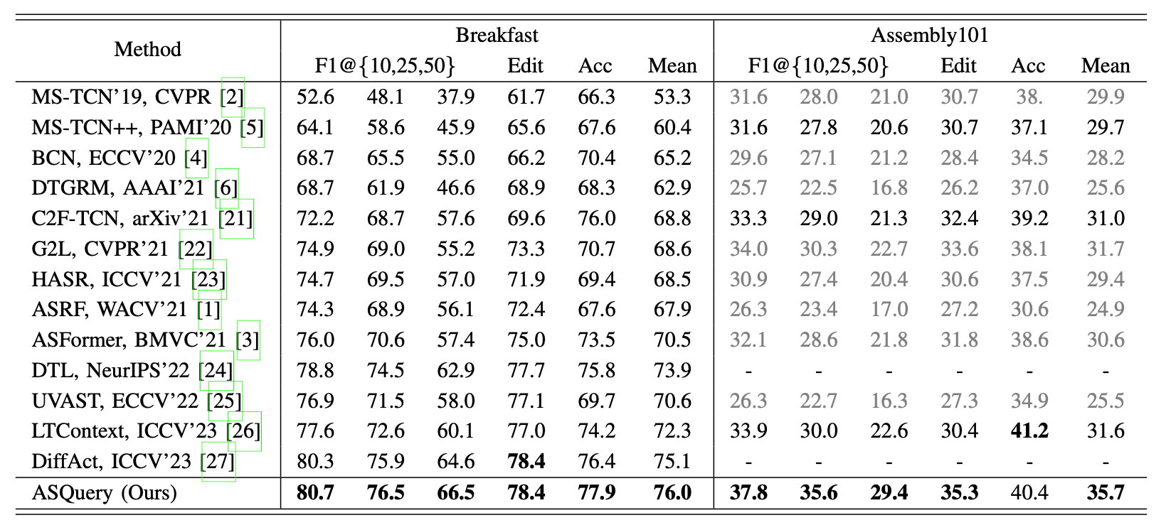 ASQuery:基于Query的时序动作分割新架构