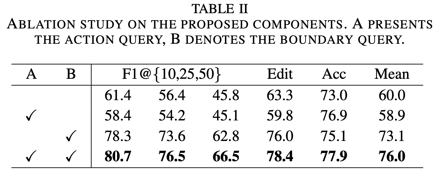 ASQuery:基于Query的时序动作分割新架构
