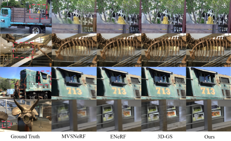 高效、可泛化的高斯重建框架，只需3张视图即可快速推理，45秒便可完成优化