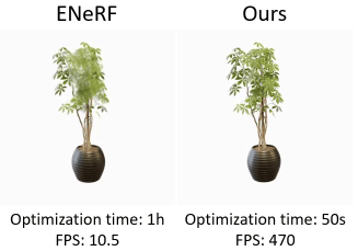高效、可泛化的高斯重建框架，只需3张视图即可快速推理，45秒便可完成优化