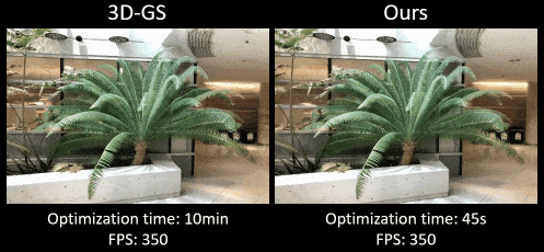 高效、可泛化的高斯重建框架，只需3张视图即可快速推理，45秒便可完成优化