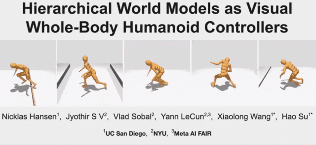 LeCun新作：分层世界模型，数据驱动的人型机器人控制