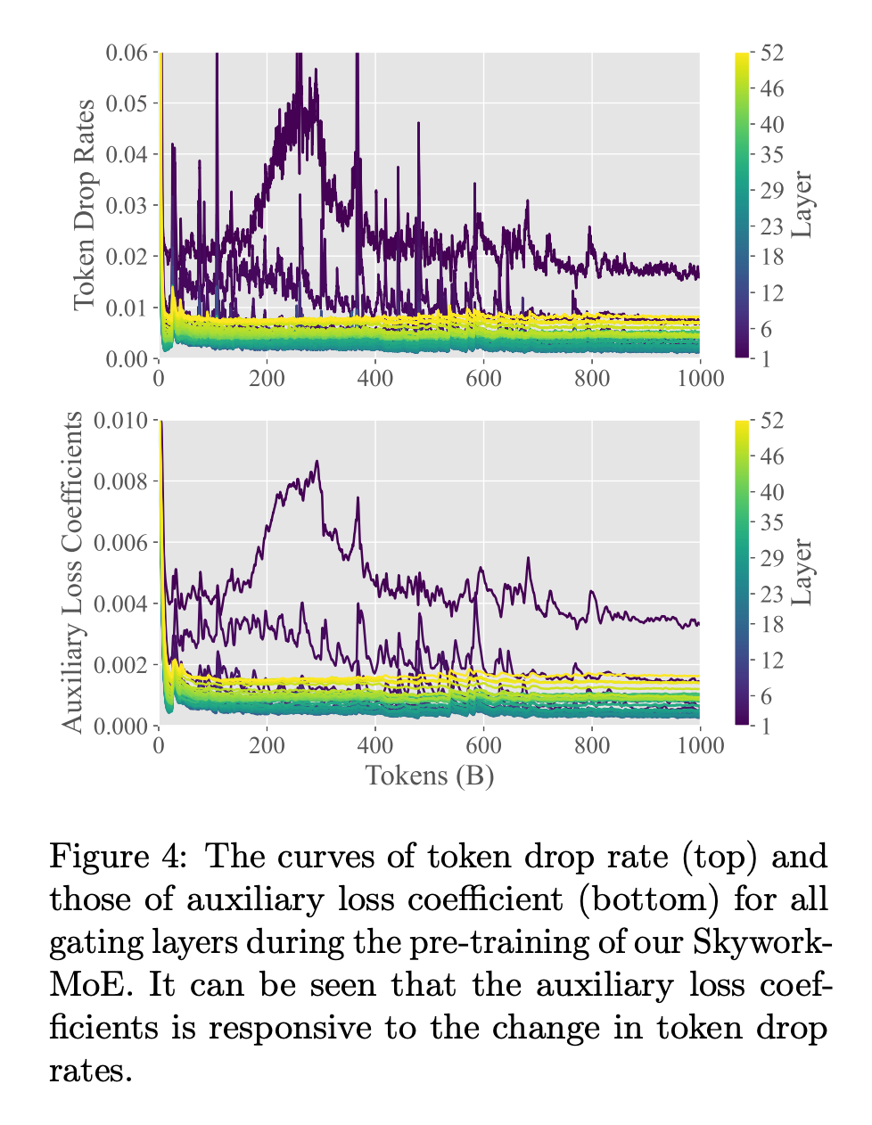 单个4090可推理,2000亿稀疏大模型「天工MoE」开源
