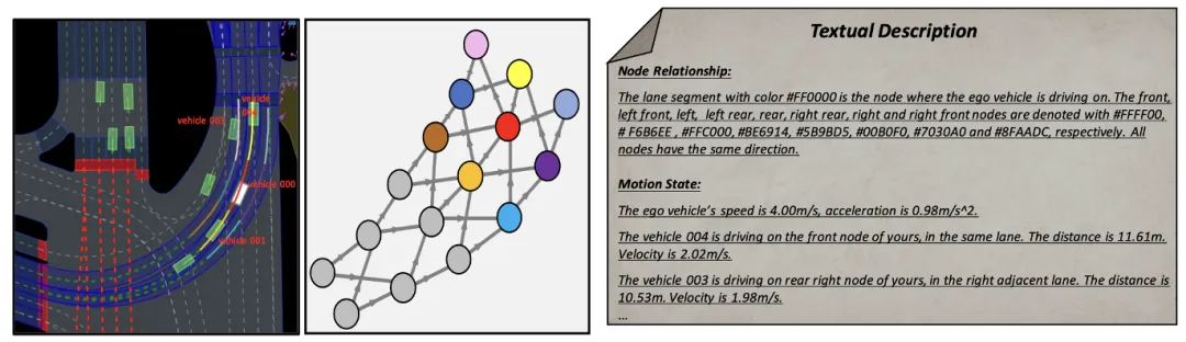迈向『闭环』| PlanAgent:基于MLLM的自动驾驶闭环规划新SOTA!