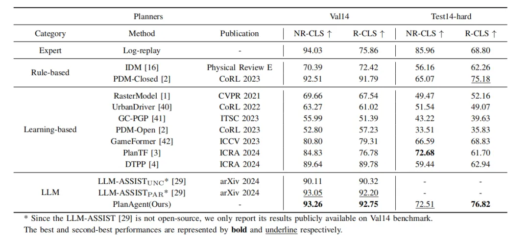 迈向『闭环』| PlanAgent:基于MLLM的自动驾驶闭环规划新SOTA!