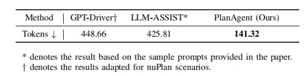 迈向『闭环』| PlanAgent:基于MLLM的自动驾驶闭环规划新SOTA!