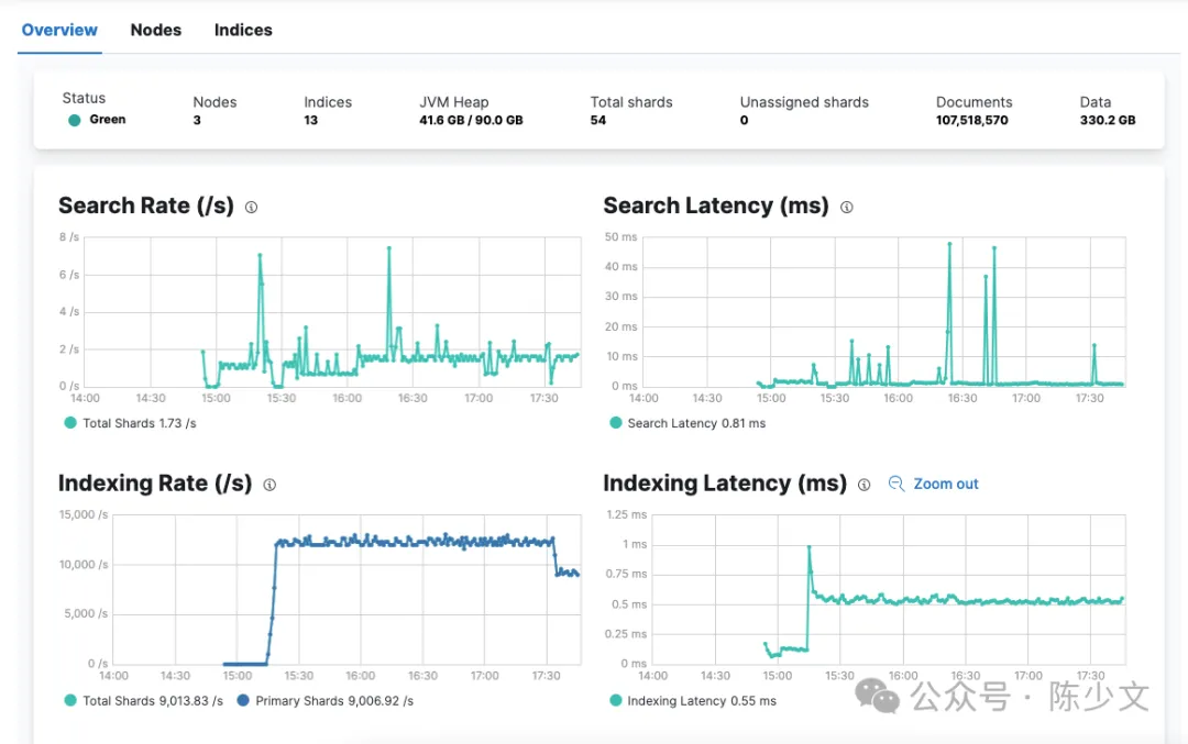 部署基于内存存储的 Elasticsearch - 一亿+条数据，全文检索 100ms 响应