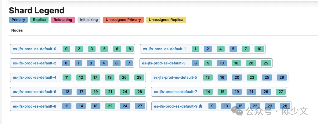 部署基于内存存储的 Elasticsearch - 一亿+条数据，全文检索 100ms 响应