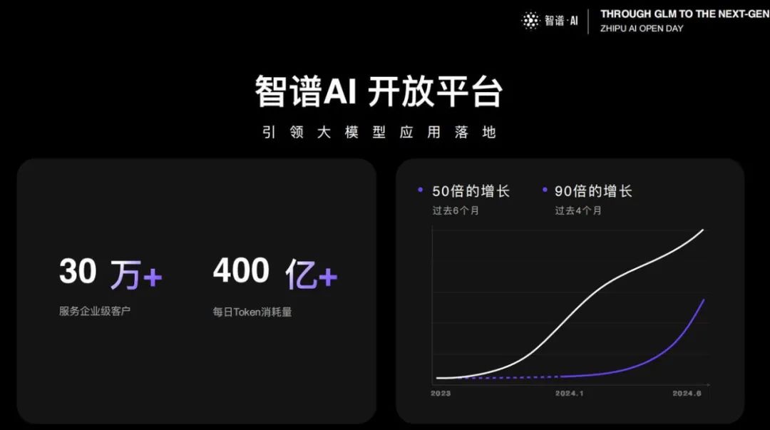 GLM-4开源版本终于来了:超越Llama3,多模态比肩GPT4V,MaaS平台也大升级