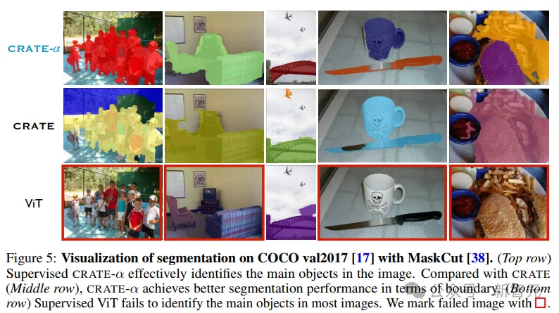首次证实白盒Transformer可扩展性!马毅教授CRATE-α:鲸吞14亿数据,性能稳步提升