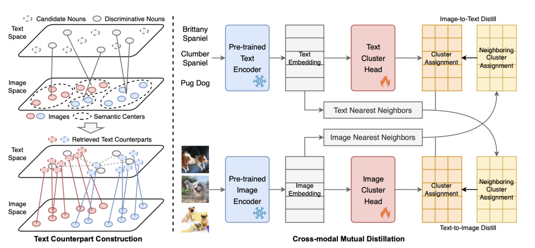 ICML 2024 Oral|外部引导的深度聚类新范式